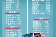 杭州租车牌价格大：每月花费竟高达多少？