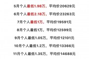 广州车牌竞价新规来袭，这些条件你达标了吗？