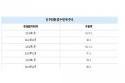 北京车牌中签率：如何提高中签几率？