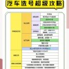 栾川车牌靓号办理攻略：热门地点，轻松入手心仪车牌！”