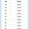 晋城车牌靓号办理攻略：轻松拥有个性车牌