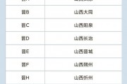 晋城车牌靓号办理攻略：轻松拥有个性车牌