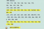 选车牌必备攻略：这些材料你准备好了吗？