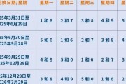 石家庄车牌限号最新消息：限行区域及时间公布！
