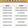 上海车牌靓号过户：价格飙升，市场热炒，过户背后的真相