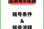 深圳车牌摇号，抢号大战！你准备好了吗？