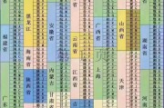 车牌号总数：你了解我国车牌的庞大阵容吗？