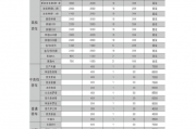 张家口车牌价格大：上牌费用多少让你心动不已？