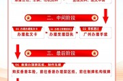 武汉车牌办理攻略：轻松掌握全流程，畅行无阻