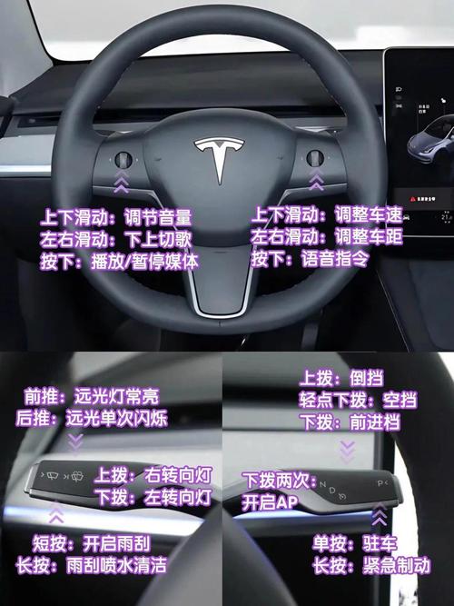 新能源汽车时代,特斯拉、蔚来、小鹏等热门品牌智能座舱安装全攻略