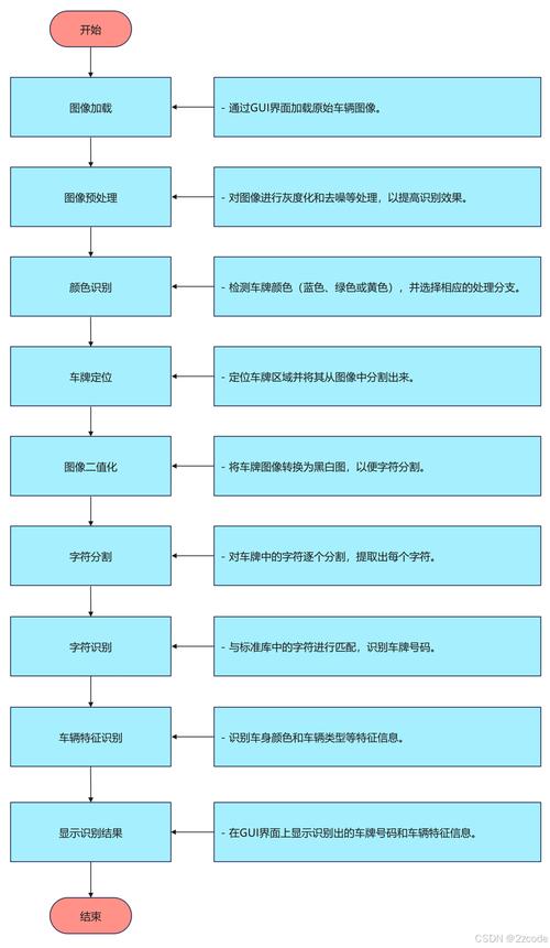 Matlab车牌校正算法实战攻略:轻松实现车牌识别
