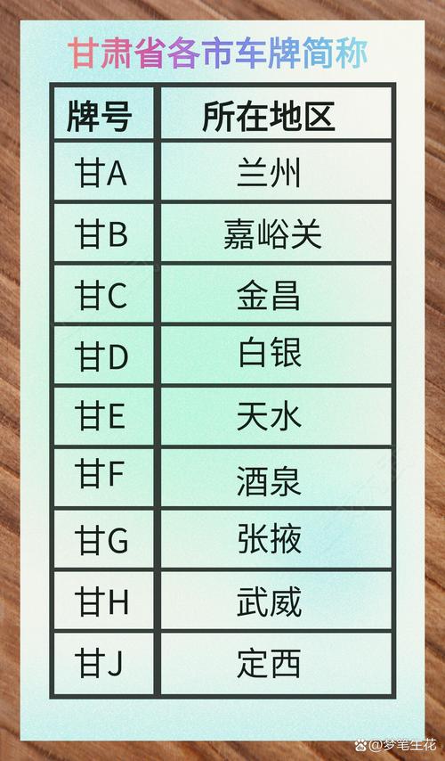 探寻甘肃车牌中的珍品——老号靓号等你