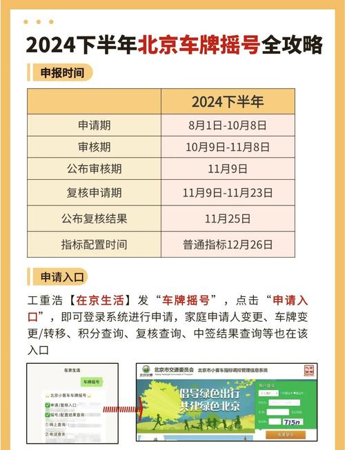 北京车牌摇号:本地车主拼尽全力,摇号大战何时休?