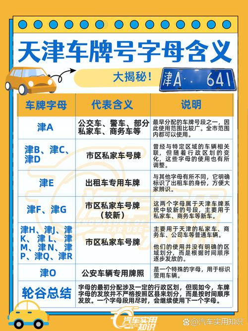 天津车牌靓号:独特魅力,尽收眼底