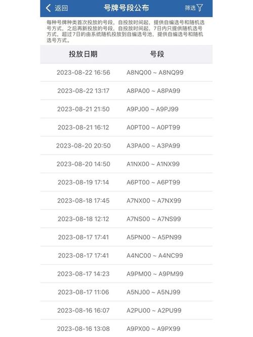 南通车牌靓号过户,轻松实现车牌升级梦!