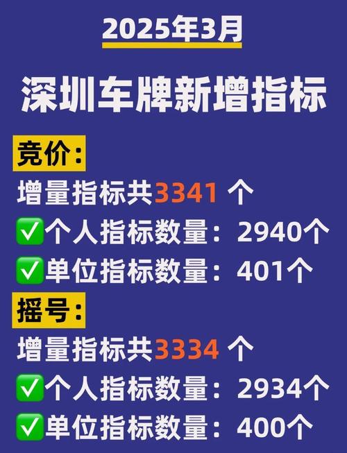 淘宝帮摇号车牌靠谱吗?摇号车牌购买渠道的真相!