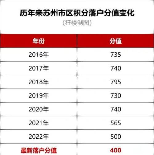 苏州积分车牌来袭:积分达标即可申领,你准备好了吗?