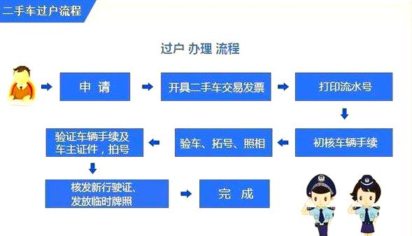 二手车交易攻略:购车时车牌是否包含在内?