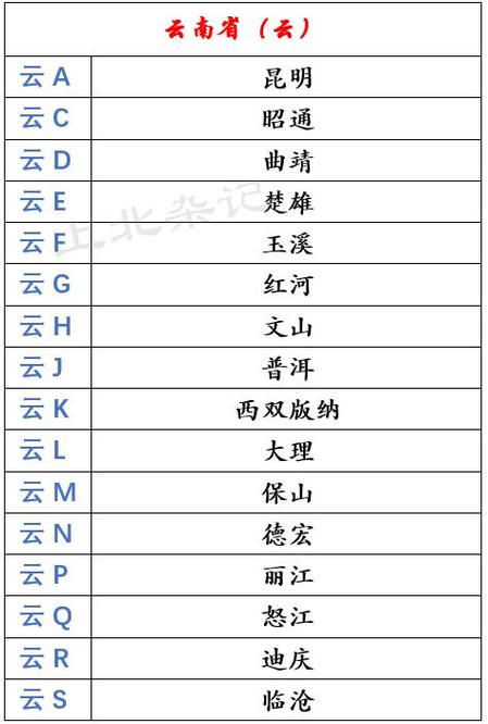 云南车牌连号靓号网:抢购云南车牌新潮流