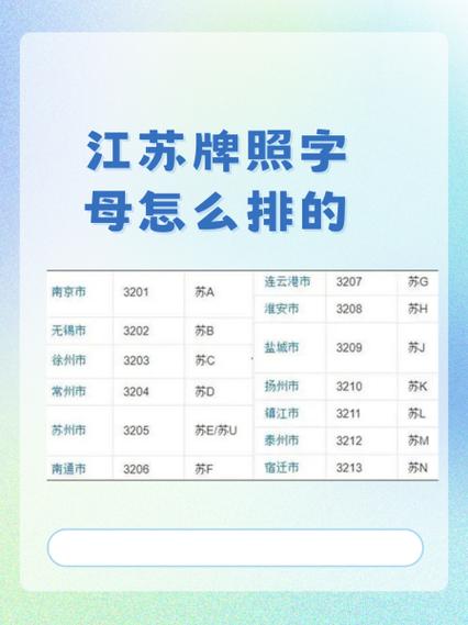 江苏徐州车牌靓号引关注,独特编号成热议焦点