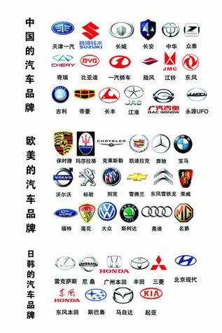 汽车牌标志大全:尽收眼底的国际名车风采