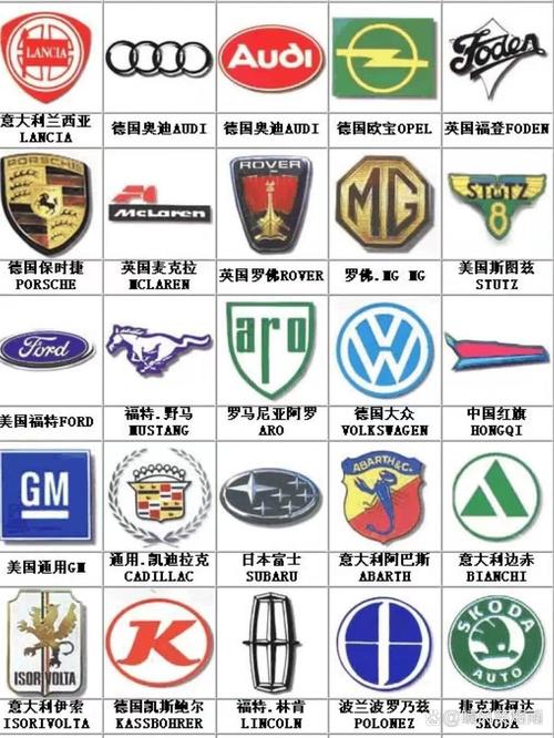 汽车牌标志大全:尽收眼底的国际名车风采