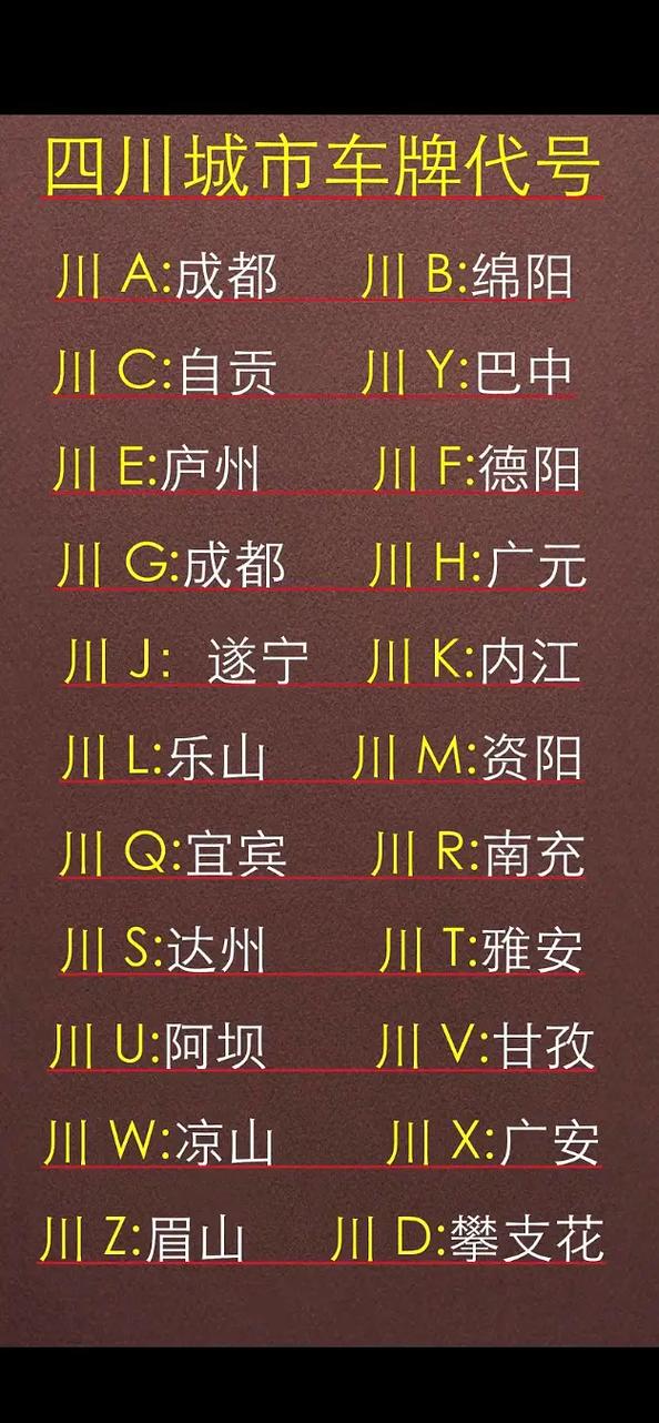 川Y车牌:你不知道的四川地区车牌秘密!