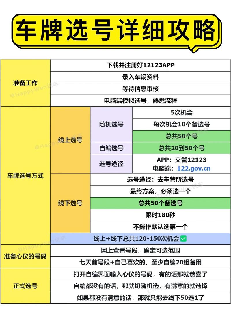 江苏车牌保留攻略:如何轻松锁定心仪车牌?