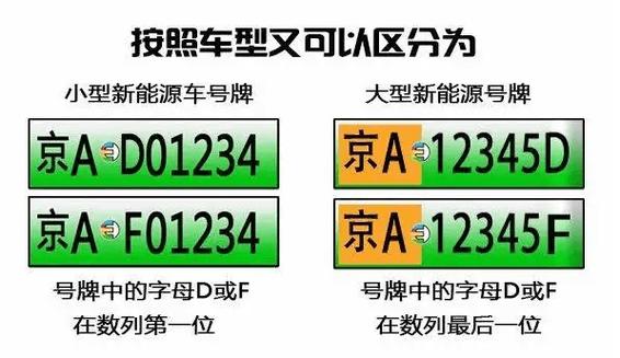 深圳混动车牌指标申请火热开启,绿色出行新选择!