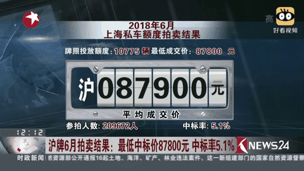 2014上海车牌警示价:车牌价格波动背后的真相