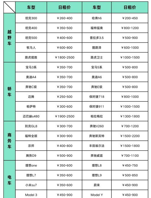 成都车牌过户价格大:过户费用多少让你一目了然