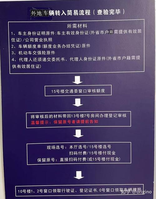 外地人士攻略:详解上海车牌办理流程