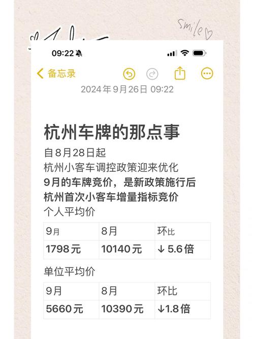 杭州留学生车牌二手车:抢手资源,价格亲民,抢购从速!