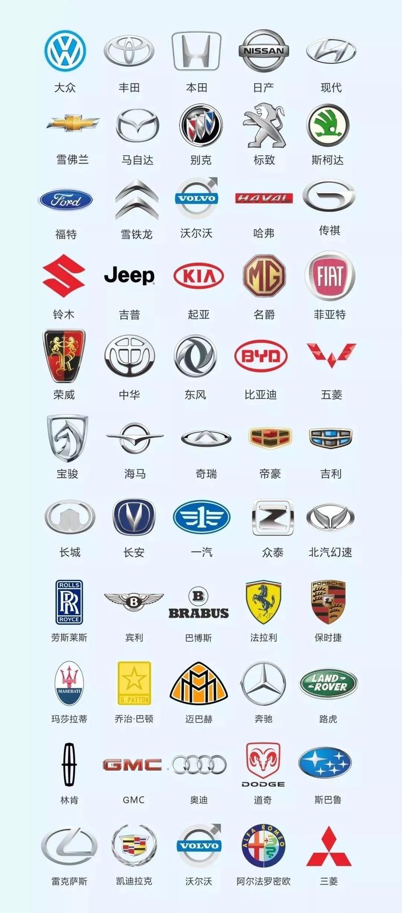 汽车品牌标识及名称大盘点:尽览全球热门小车牌子全览
