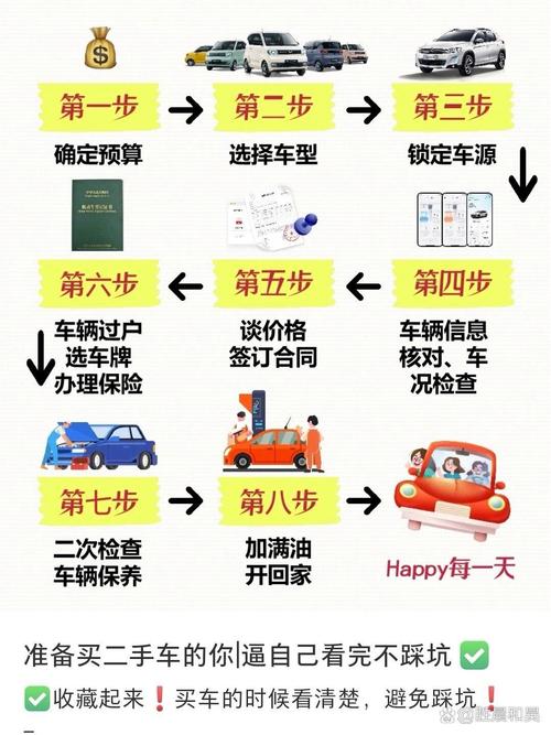 二手车交易必看:如何轻松抽到心仪车牌?
