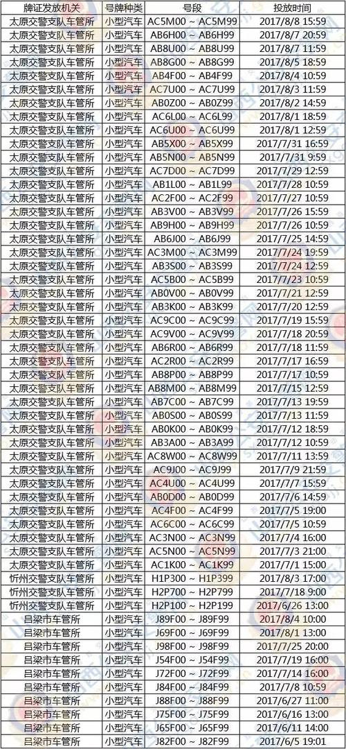 沈阳车牌靓号盘点:车牌中的明星阵容大