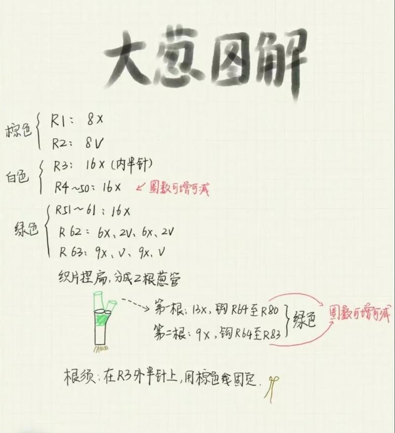 毛线钩织车牌号,创意手工打造个性车牌图解教程