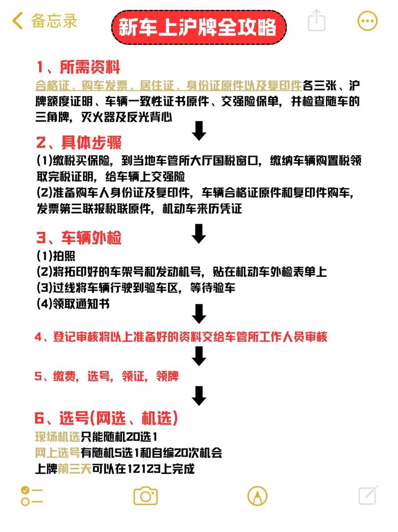 上海车牌资格审核查询:最新政策解读与办理攻略