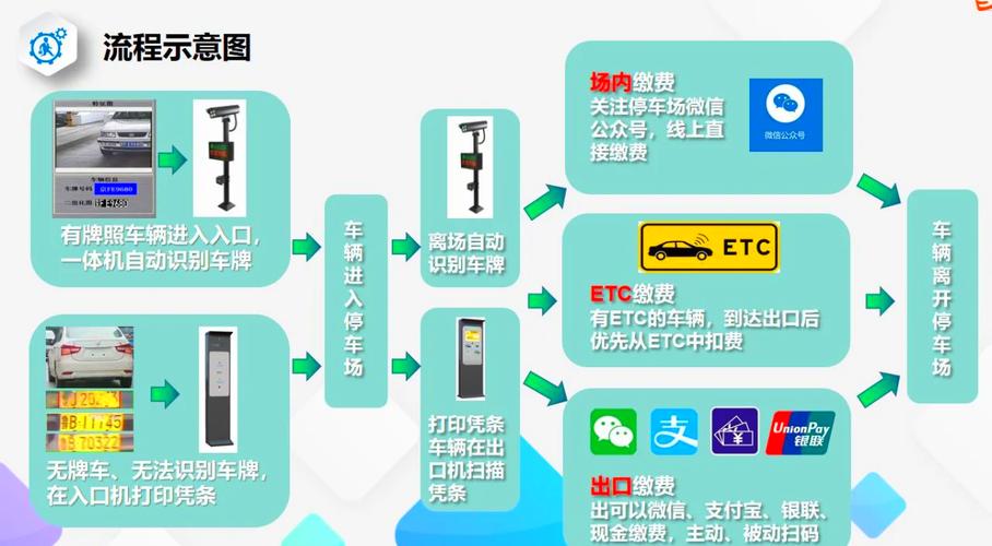 无感停车再遇车牌识别难题,车主呼吁提高系统准确性