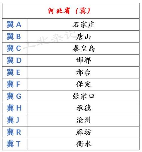 冀E牌车在保定:探寻这座古城的时尚脉搏