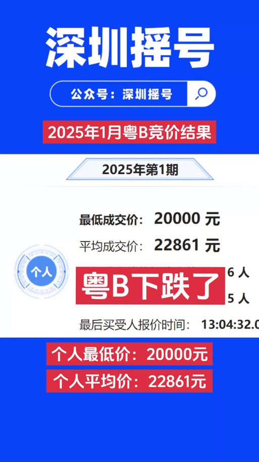 深圳车牌价格飙升:竞价热潮下,车主们的心酸与无奈