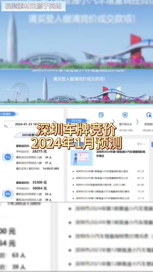 深圳车牌价格飙升:竞价热潮下,车主们的心酸与无奈