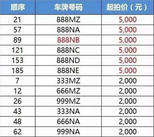 大连车牌靓号预约热潮,车牌号码背后的故事