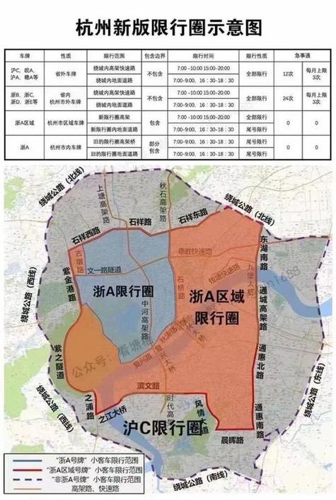外地车牌限行,多地城市实施限号政策!