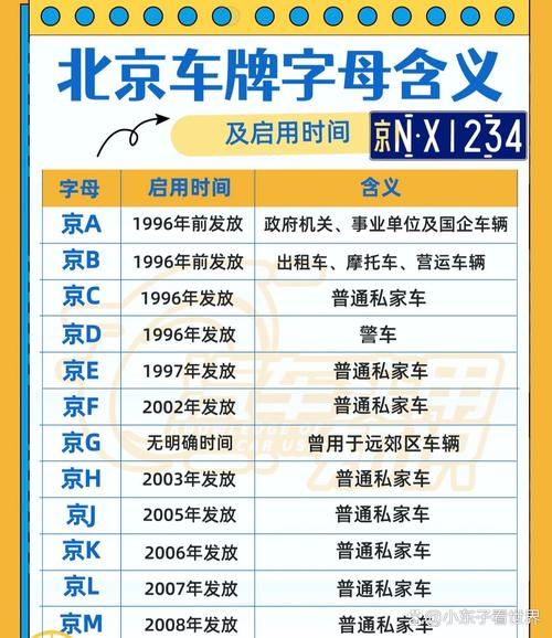 北京车牌靓号名单揭晓,稀有号码引众人关注