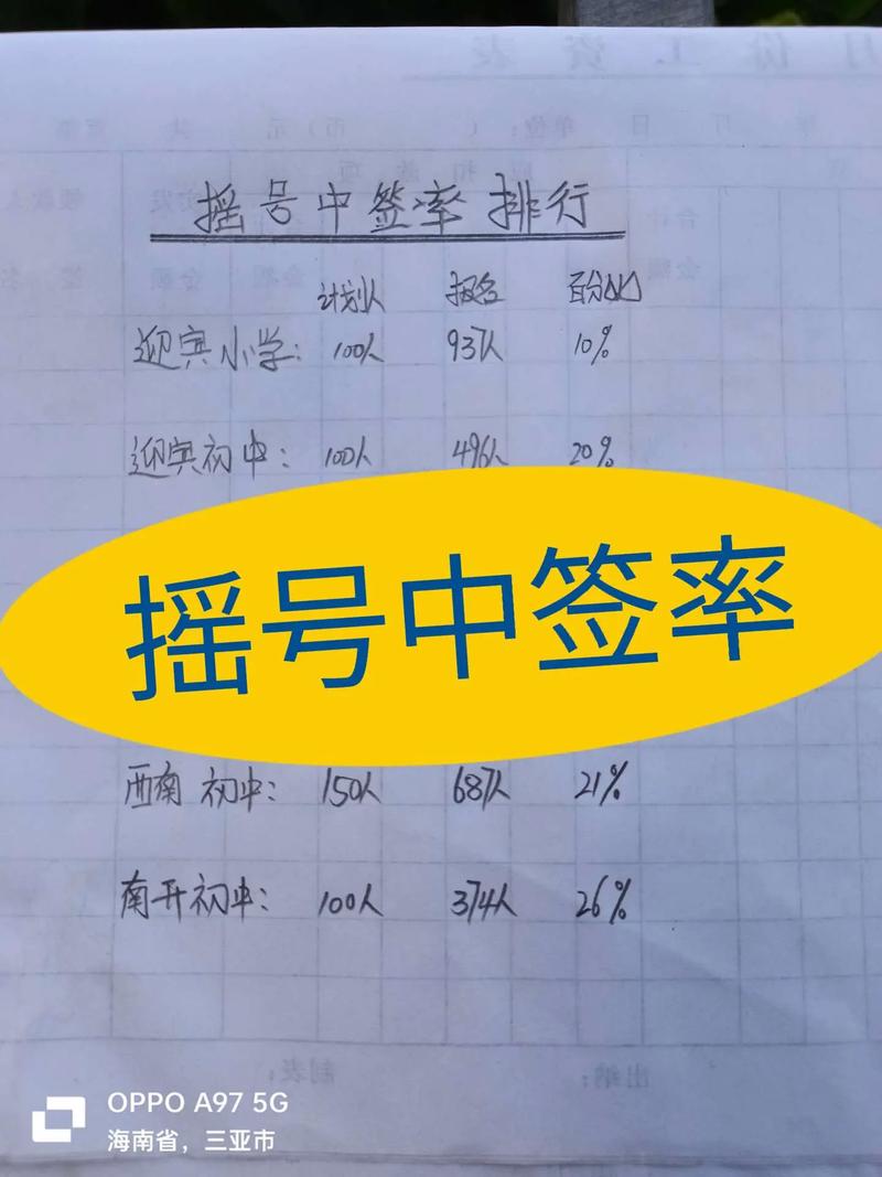 广州车牌摇号大战:抢牌者众,中签率低,您准备好了吗?