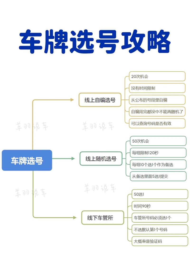 公交靓号车牌选号攻略:如何挑选心仪的车牌号码