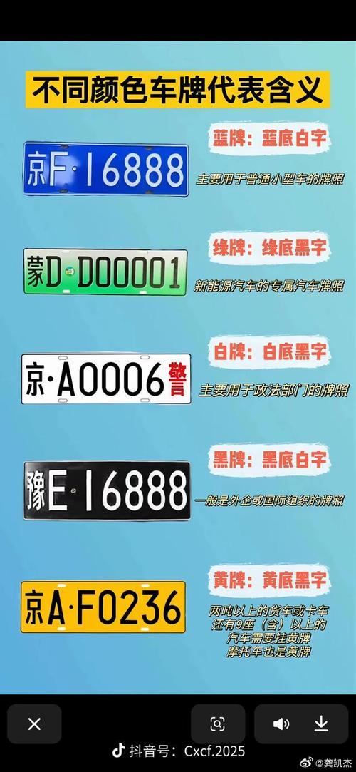 新能源汽车专属车牌号火热出炉,电动汽车车牌号抢号大战一触即发!