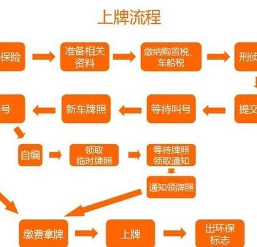 天津车牌轻松办理攻略:一站式教你成为车主