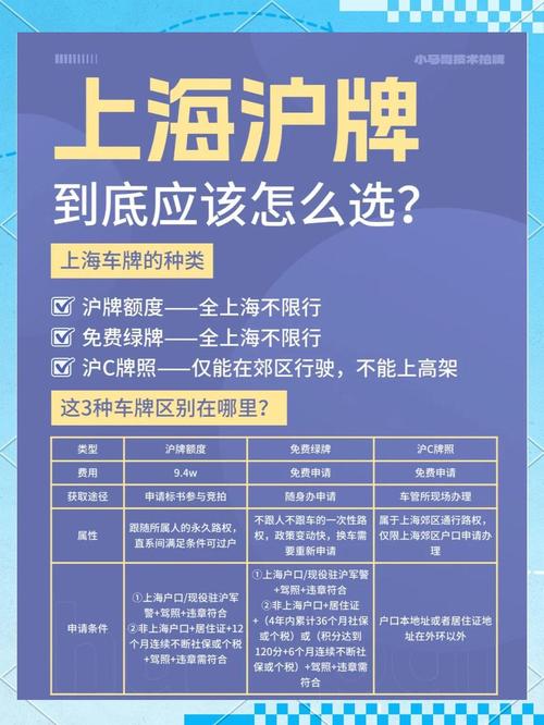 沪牌背后的故事:上海车牌归属之谜